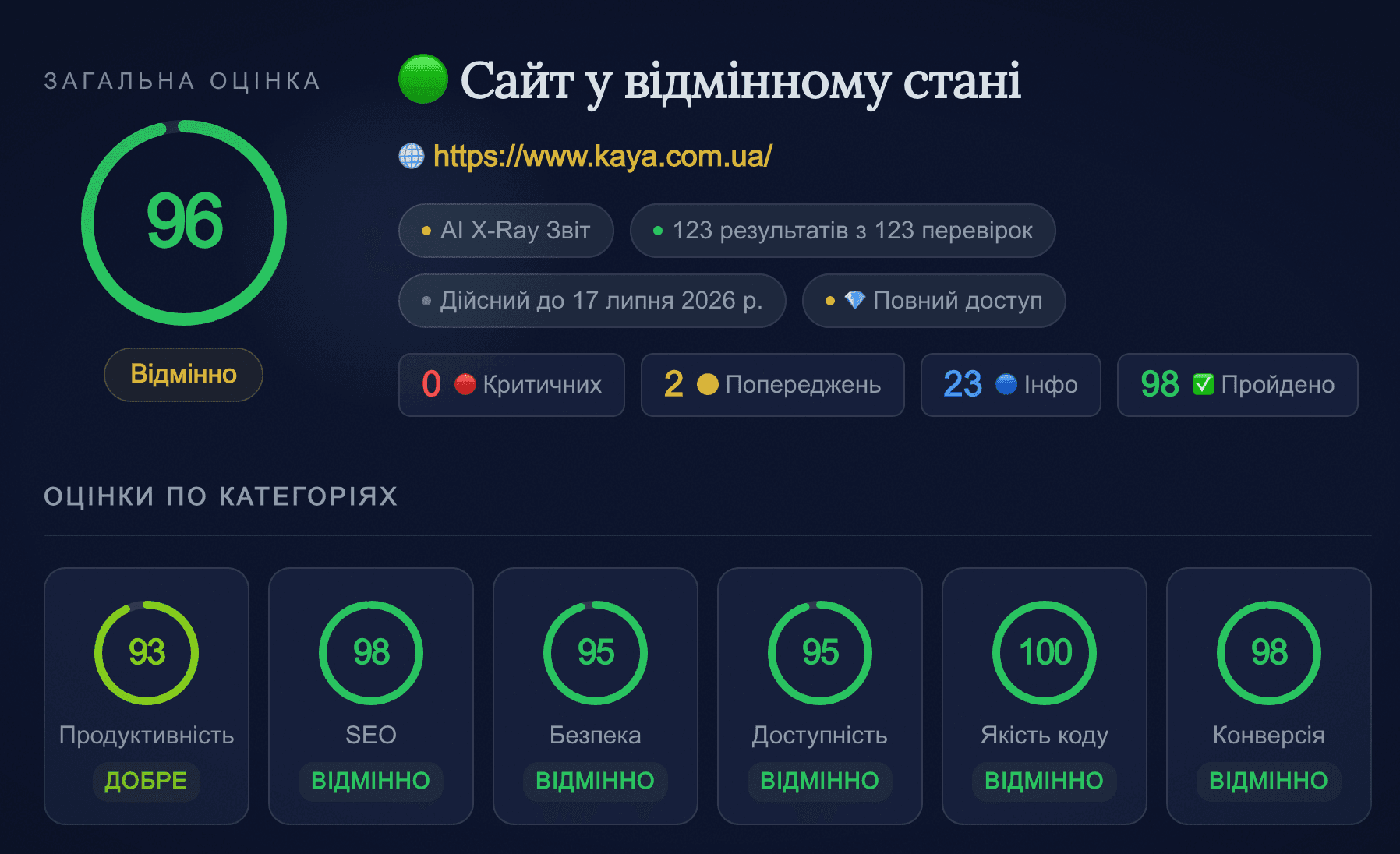 Після