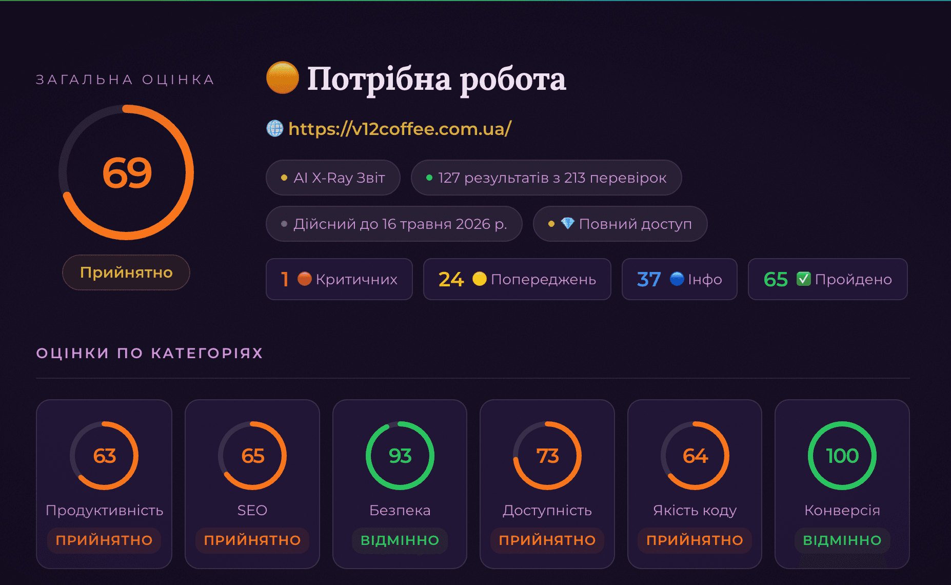 🔴 Аудит ДО редизайну