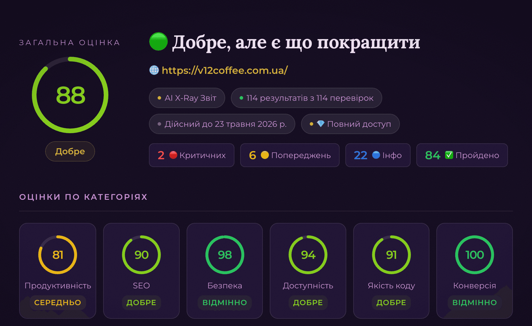 🟢 Аудит ПІСЛЯ редизайну